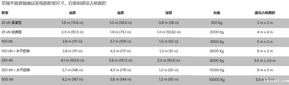 平面双轴测试系统(图1) 401.jpg