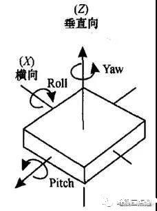 地震模拟振动台工作原理?(图2) 2.jpg