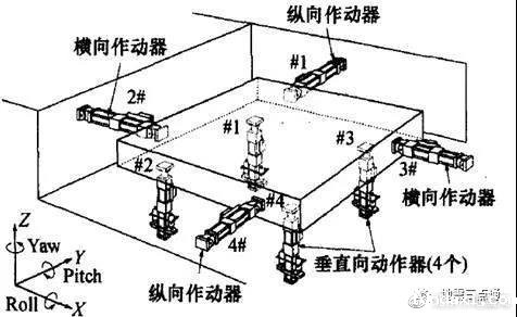 地震模拟振动台工作原理?(图3) 3.jpg