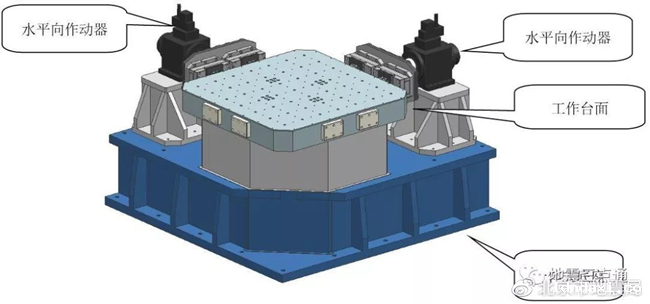 地震模拟振动台工作原理?(图4) 4.png