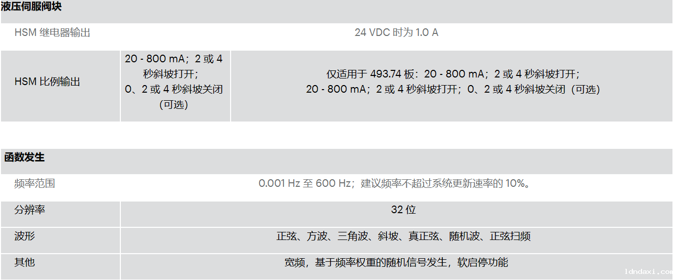 FlexTest 控制器(图2) 11.2.png