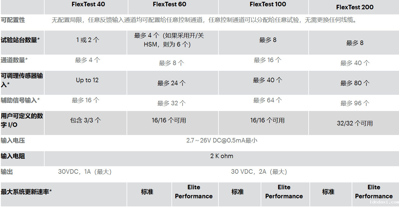 FlexTest 控制器(图1) 11.1.png