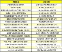 众多国产科学仪器设备新成果“扑面而来”