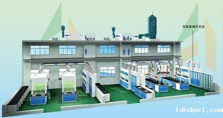 整体试验室规划设计解决方案