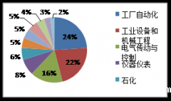 2017中国（上海）国际传感器技术与应用展览会