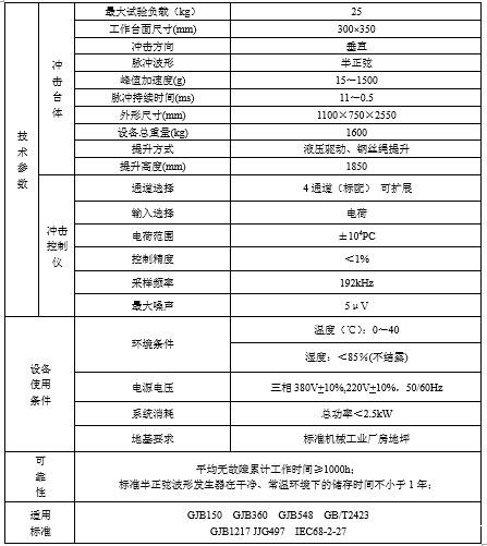 垂直式液压冲击试验台(图1)