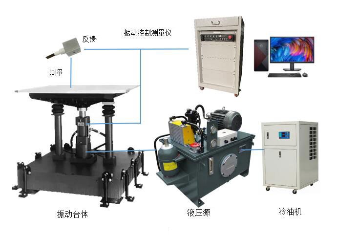 VHV3-1010液压振动台