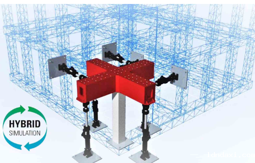 工程结构混合仿真产品